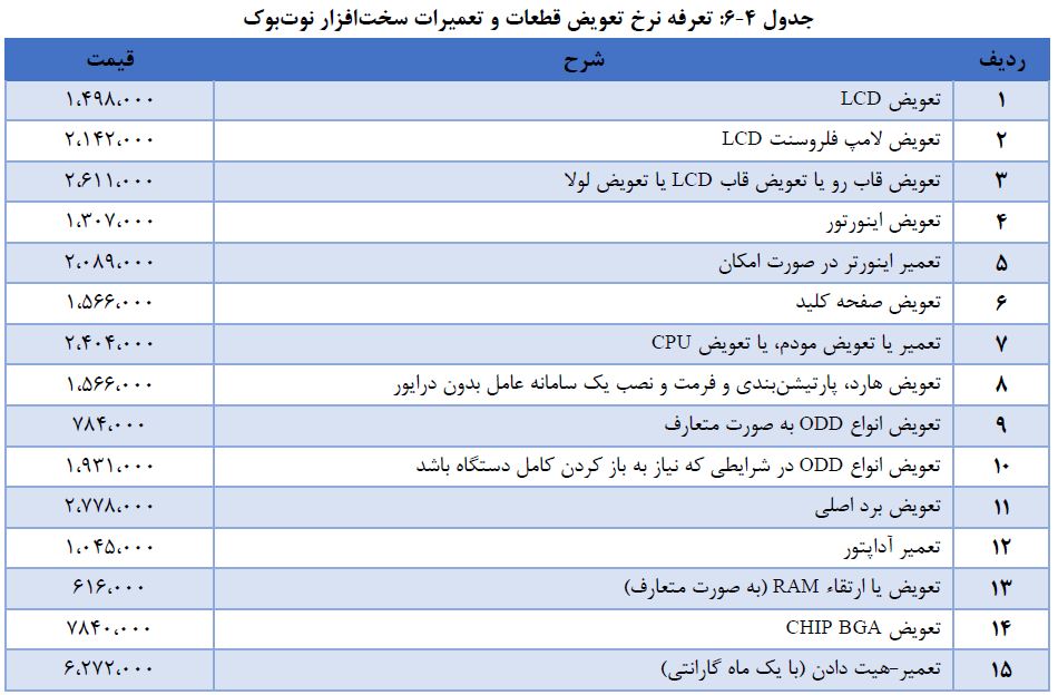 List F